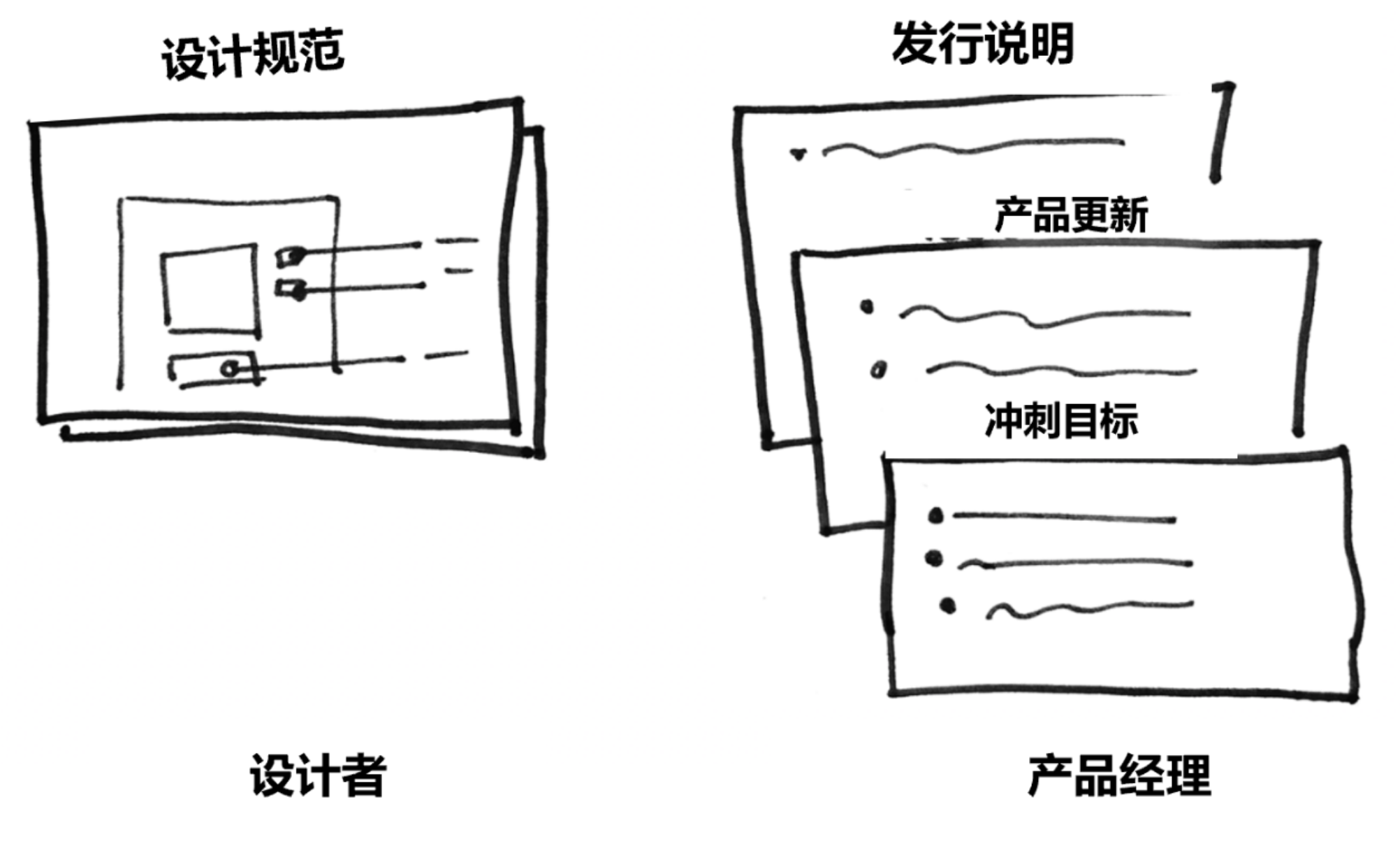 设计师转向产品经理 6 个意想不到的差异插图(2)